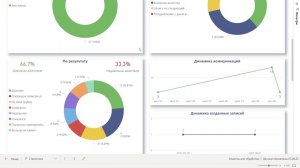 Обучающее видео решения "Клиенты для обработки" (KPI.bi, Аналитика). Как смотреть статистику.