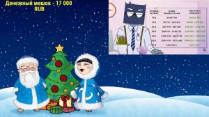 Ежи Сармат смотрит "Сравнение Налогов России и США" (MyGap)