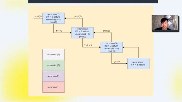 Рекурсия в Python