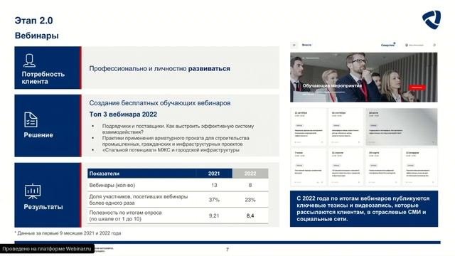 «Сообщество «Вместе» как инструмент повышения лояльности текущих и привлечения новых клиентов»