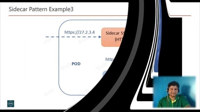 Sidecar Design Pattern Tutorial with Examples for Software Developers & Beginners