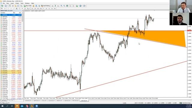 Батл «Фундамент VS Техника». Торговые идеи по Форекс от 22 ноября 2021 г (видео AMarket) смотреть онлайн