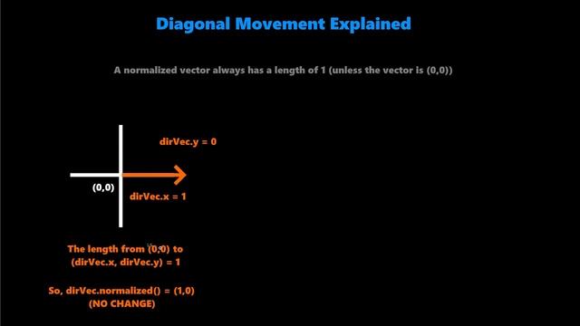 [4.2] Let's Make a Godot Space Shooter: Vector Normalized Movement Explained
