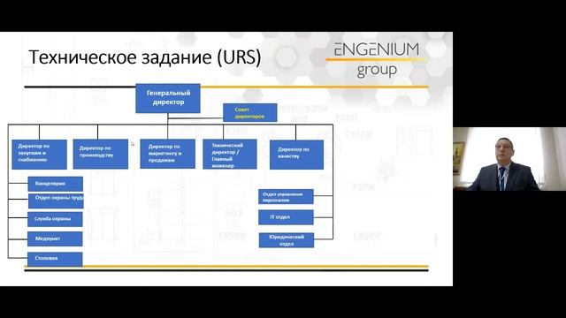 Задание на проектирование, Техническое задание, URS – в чем различие? Структура Технического задани