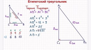 Египетский треугольник. Пифагоровы тройки.