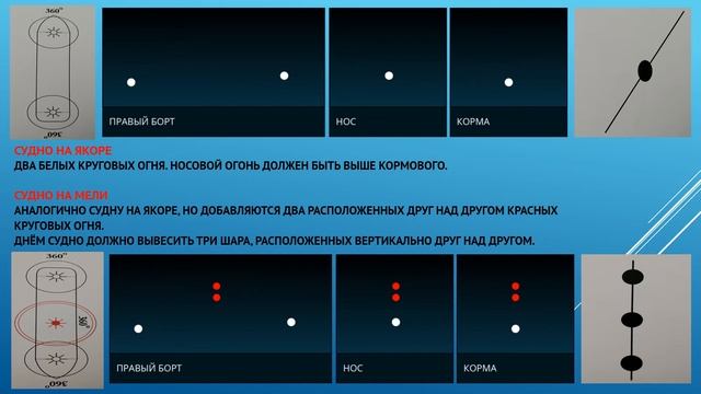 Огни и знаки. МППСС-72. Ускоренная методика изучения.