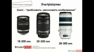Виды объективов. Какие бывают объективы