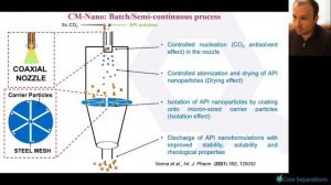 Continuous Manufacturing of Drug Nanoparticles