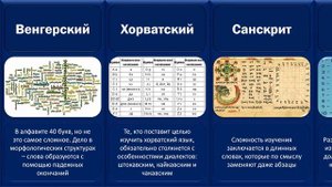 20 самых сложных языков мира