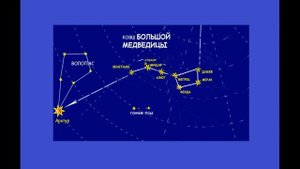 Рассказ о созвездии/Звездное небо весной №3 (Окружающий мир 2 класс Перспектива)
