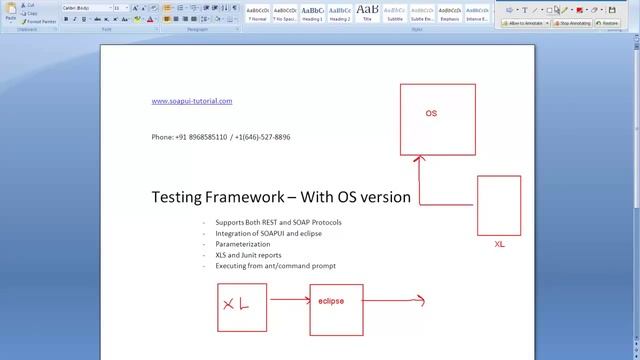SOAPUI Rest and SOAPUI Protocols | Data Driven Framework Designing | Learn by Whizdom Tranings