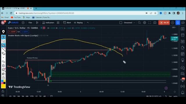 Try This New Breaker Blocks With Signals(Luxalgo)Tradingview Indicator  For forex,Stocks & cryptos.