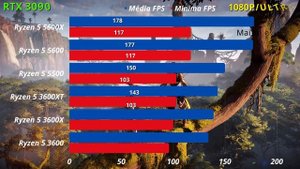 R5 5600X vs R5 5600 vs R5 5500 vs R5 3600XT vs R5 3600X vs R5 3600/teste em 10 Games
