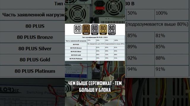 Просто и понятно про блоки питания для ПК!