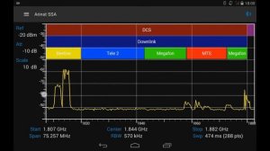 Обзор программного обеспечения и обучение работе с Arinst SSA.