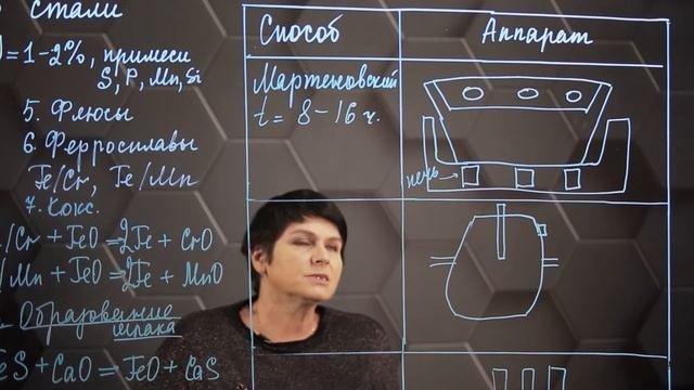 Производство стали. 11 класс.