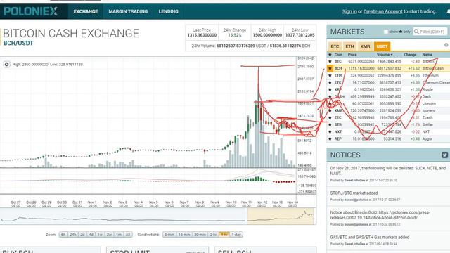 Анализ криптовалют от 14.11.2017 смотреть онлайн