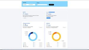 WiFi радар - сбор MAC-адресов, выгрузка в Яндекс Директ