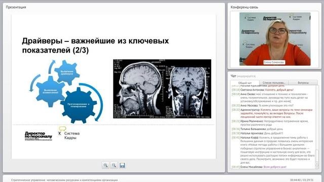 Стратегическое управление человеческими ресурсами и компетенциями организации