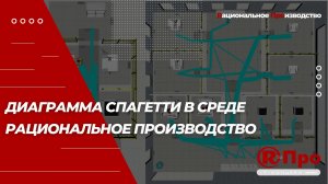 Построение Диаграммы спагетти в ПО Рациональное Производство