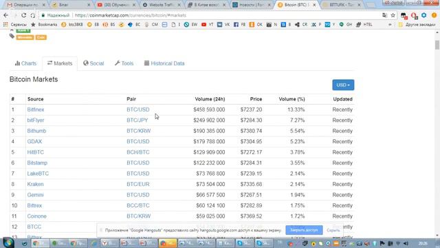 Обучение по использованию страницы COINMARKETCAP! смотреть онлайн