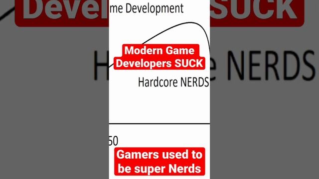 Modern Game Developers have no SOUL their NERD POWER LEVEL IS TOO LOW #shorts #gaming #games #video