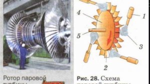 #23 Паровая турбина