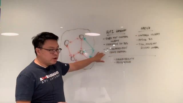 Getting Edgy: API Gateway vs Service Mesh смотреть онлайн