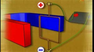 Как работает электродвигатель - Детские вопросы