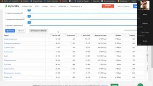 Seo продвижение на Wildberries. Как пользоваться сервисом MPstats. Обучение по аналитике Вайлдберри