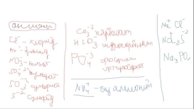 как составлять формулы веществ