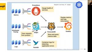 Intro to Open Source Software and Observability (Open Source Summit Europe 2020)