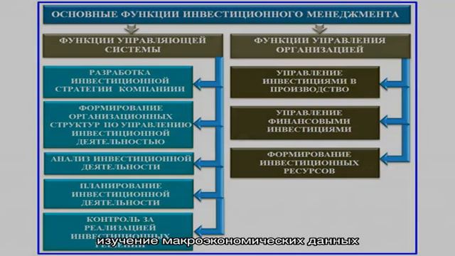 Что такое инвестиционный менеджмент смотреть онлайн