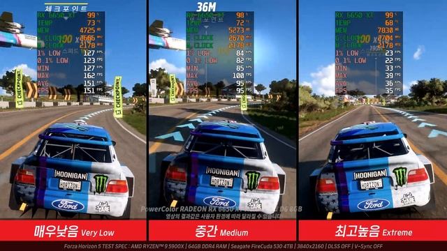 [4K VGA Benchmark] PowerColor RADEON RX 6650 XT Hellhound D6 8GB