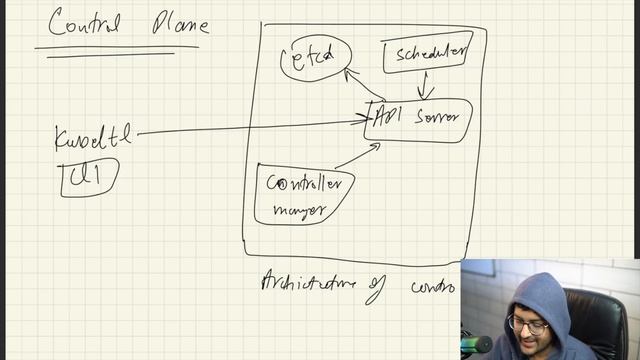 Kubernetes Tutorial for Beginners | What is Kubernetes? Architecture Simplified!