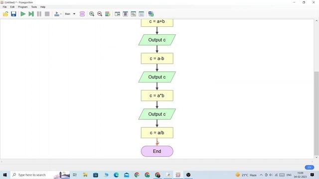 #7? Data Types, arithmetic operators & Flowgorithm + Python Program