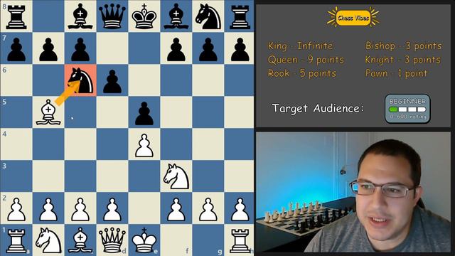 Chess Piece Values - How much is each chess piece worth? смотреть онлайн