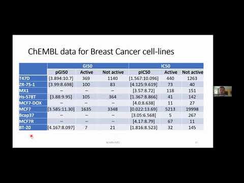 IN SILICO PREDICTION OF CELL LINES CYTOTOXICITY OF DRUG LIKE COMPOUNDS BASED ON THEIR STRUCTURAL