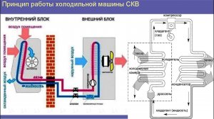 Лекция 2  Принцип работы кондиционера