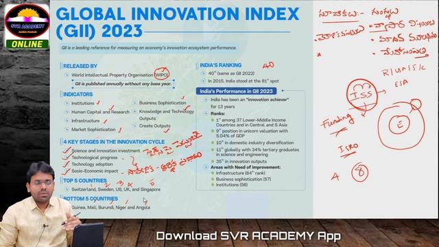 Breaking Down the Global Innovation Index for 2023