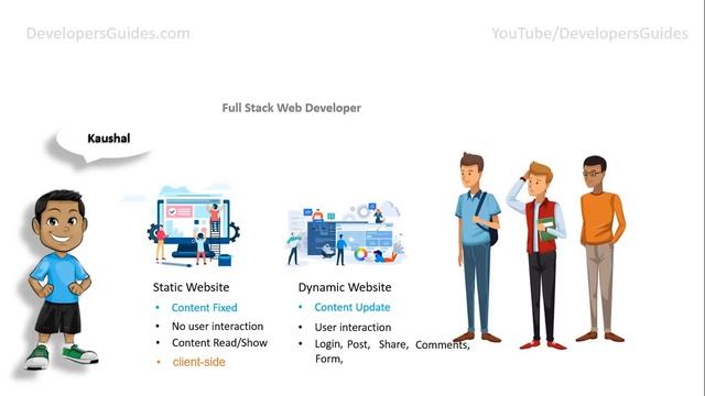 Full Stack Web Development | HTML | CSS I JavaScript | PHP | MySQL | Front & Backend Web Developer