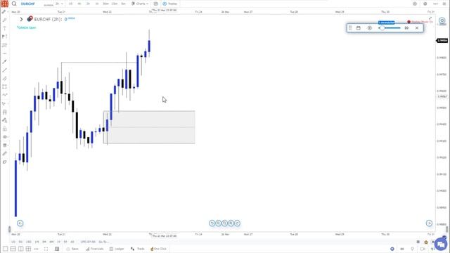 HOW TO TRADE BREAKER BLOCK - ICT CONCEPTS смотреть онлайн
