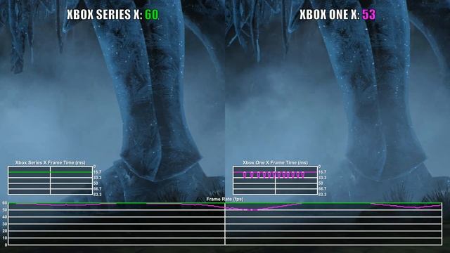 The Witcher 3 Performance Mode Xbox Series X vs Xbox One X Frame Rate Test (Backwards Compatibility смотреть онлайн