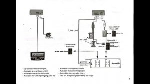 Parrot CK3100 LCD user manual