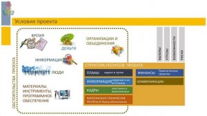 Вебинар. Организация и поддержка проектной деятельности ребенка