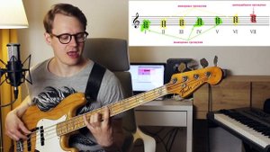 Музыкальная теория для басистов за 7 минут // Урок №1: Ступени лада, тоны трезвучий