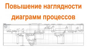 Повышение наглядности диаграмм процессов в Бизнес-инженер (на примере IDEF0-диаграммы производства)