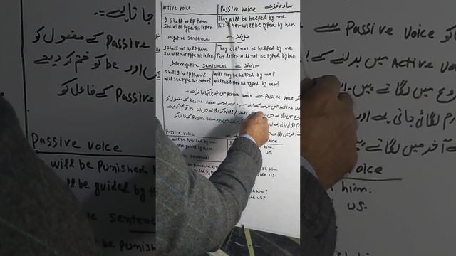 Active Voice and Passive Voice in Future Indefinite Tense|Rules in Urdu|English Grammar