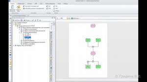 5 Моделирование бизнес процессов в нотации EPC в ПП Business Studio