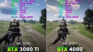 RTX 3080 Ti vs RTX 4080 - Test in 10 Games